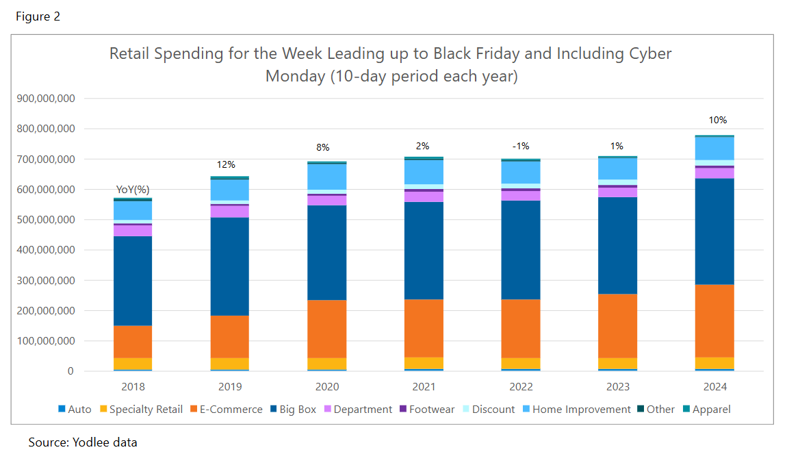 Retail Spending 