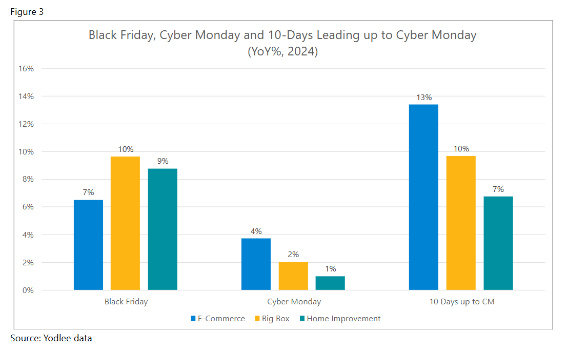 Black Friday 10-Days