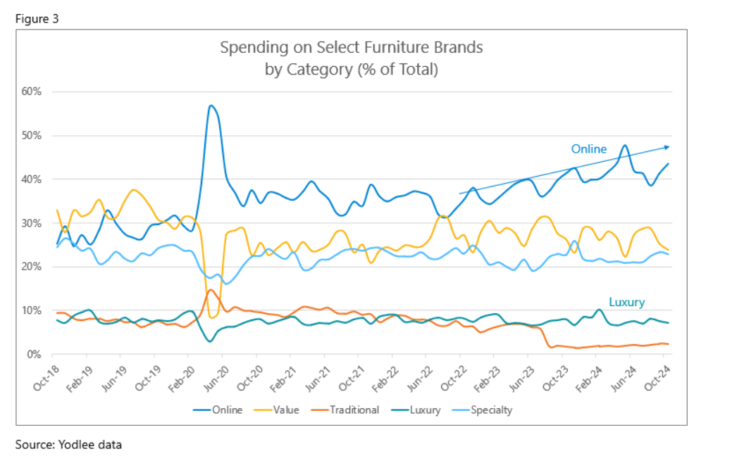 f3-spending-category-select-brands