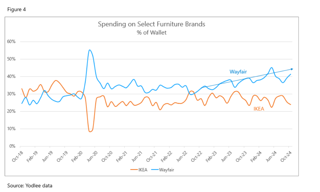 f4-spending-furniture-percent-wallet