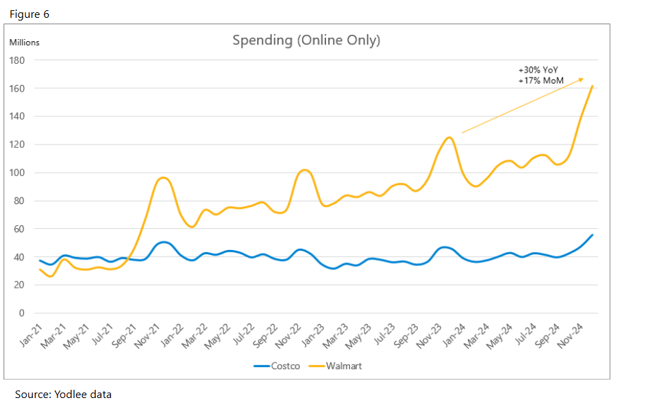 spending online