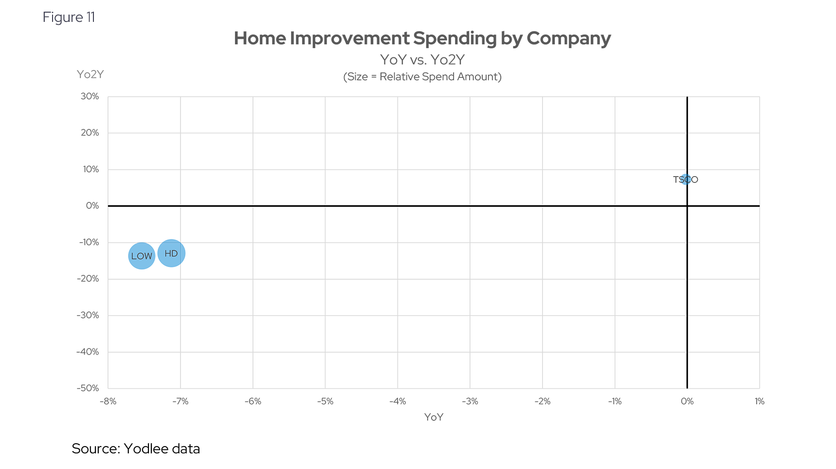 Home Improvement Spending by Company