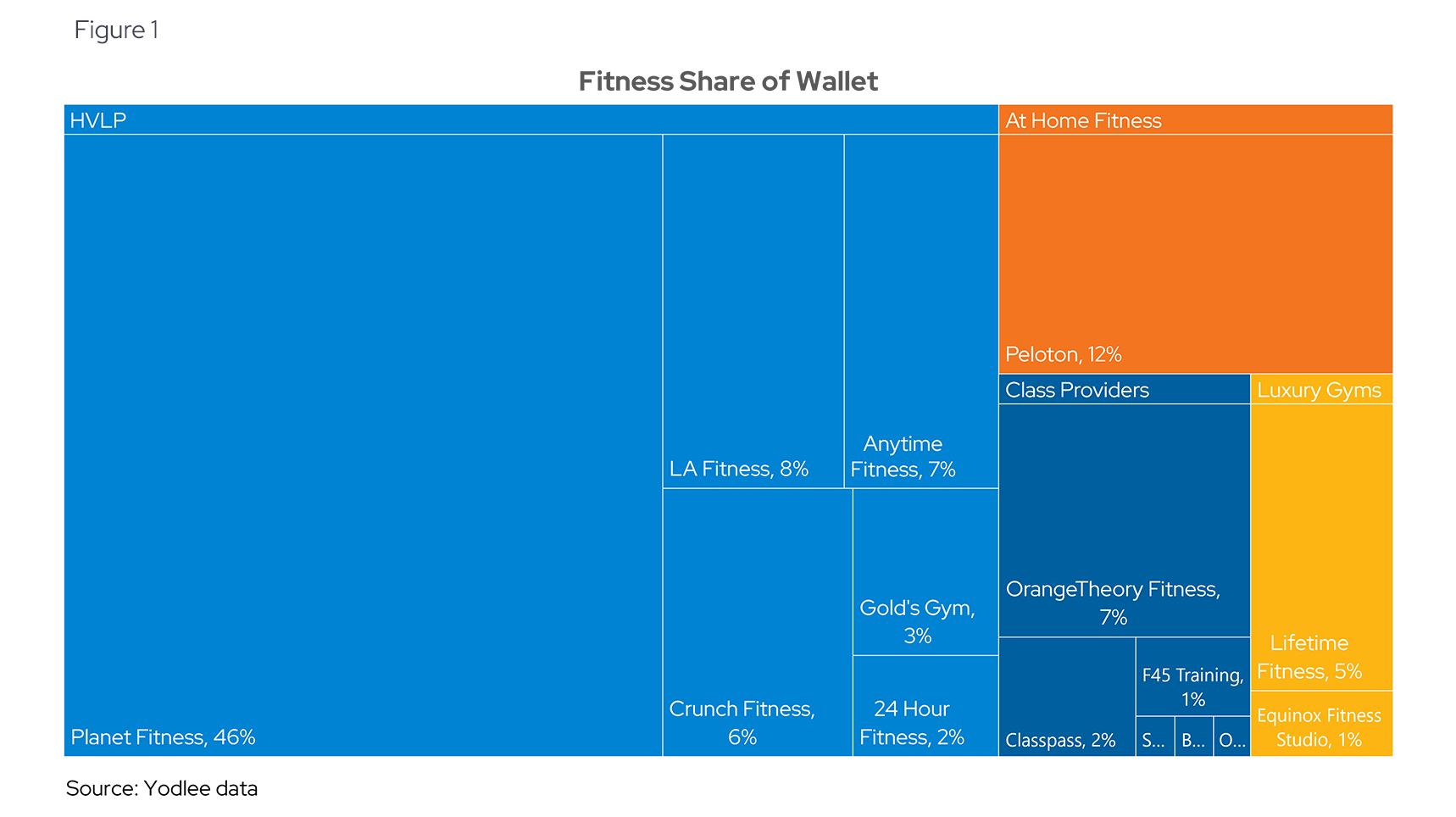 Fitness Share of Wallet