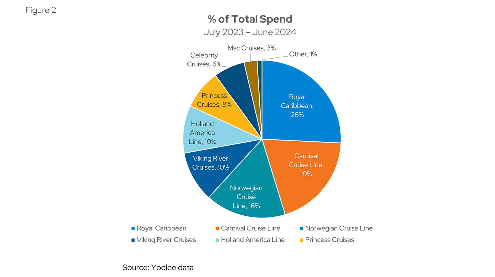 % of Total Spend