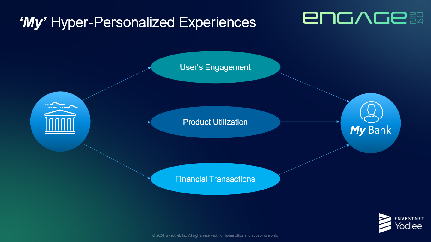 'My' Hyper-Personalized Experiences