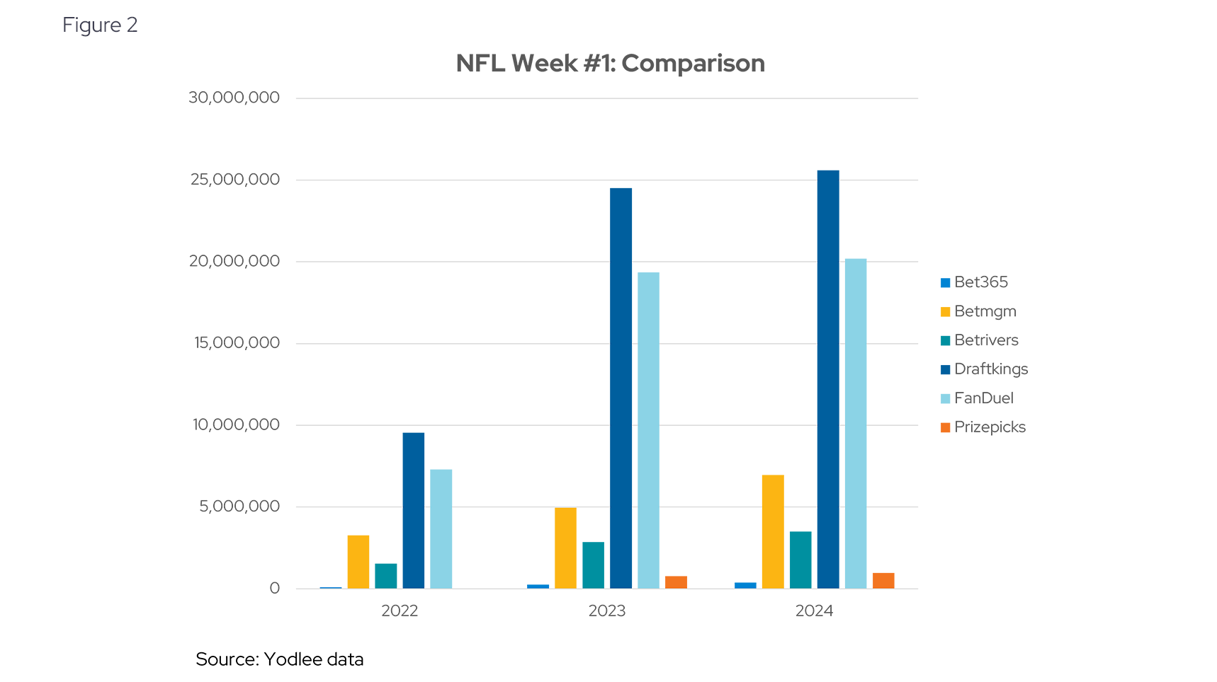 NFL Week #1: Comparison