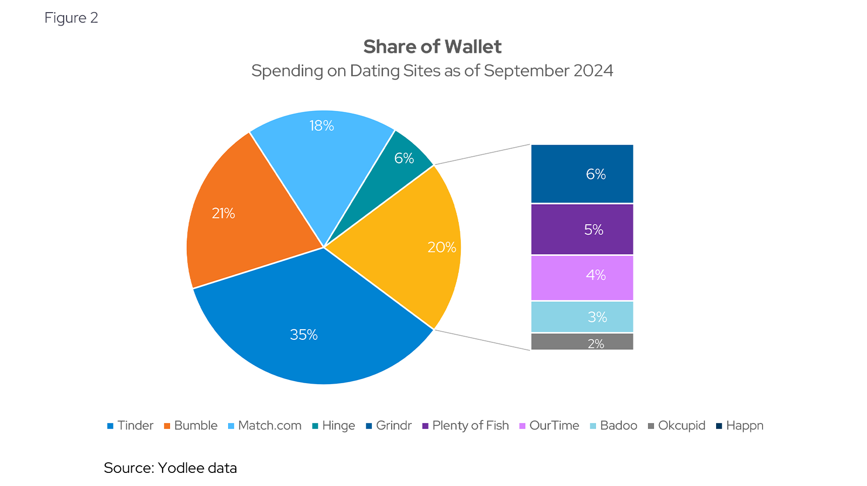 Share of Wallet