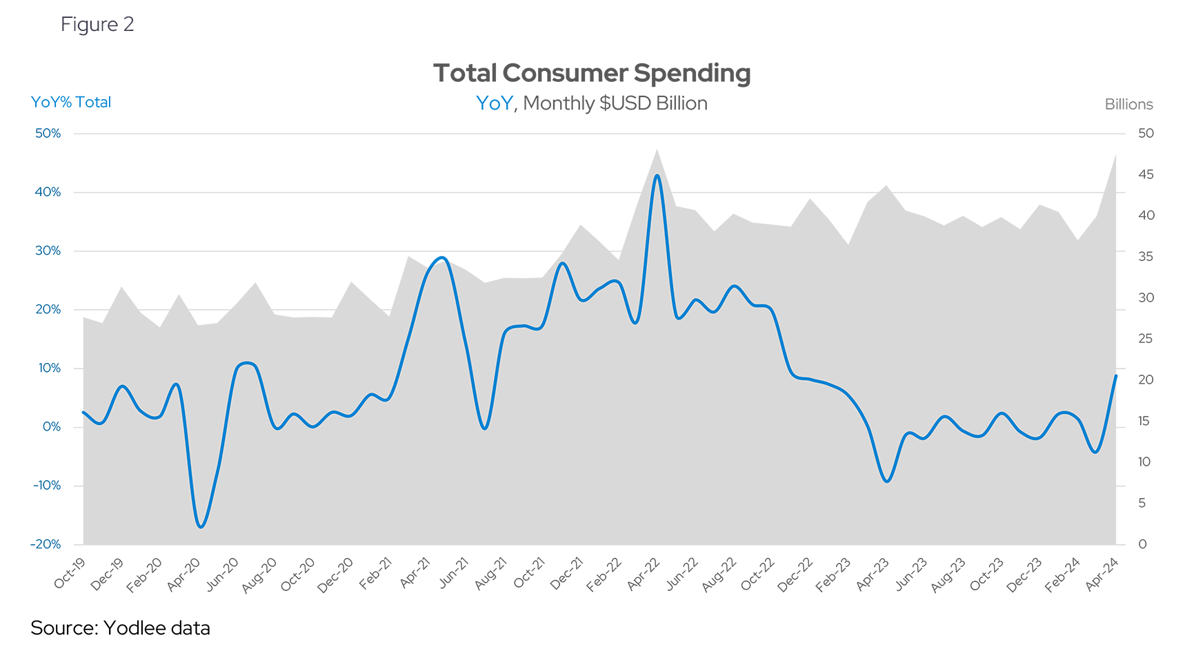 Total Consumer Spending