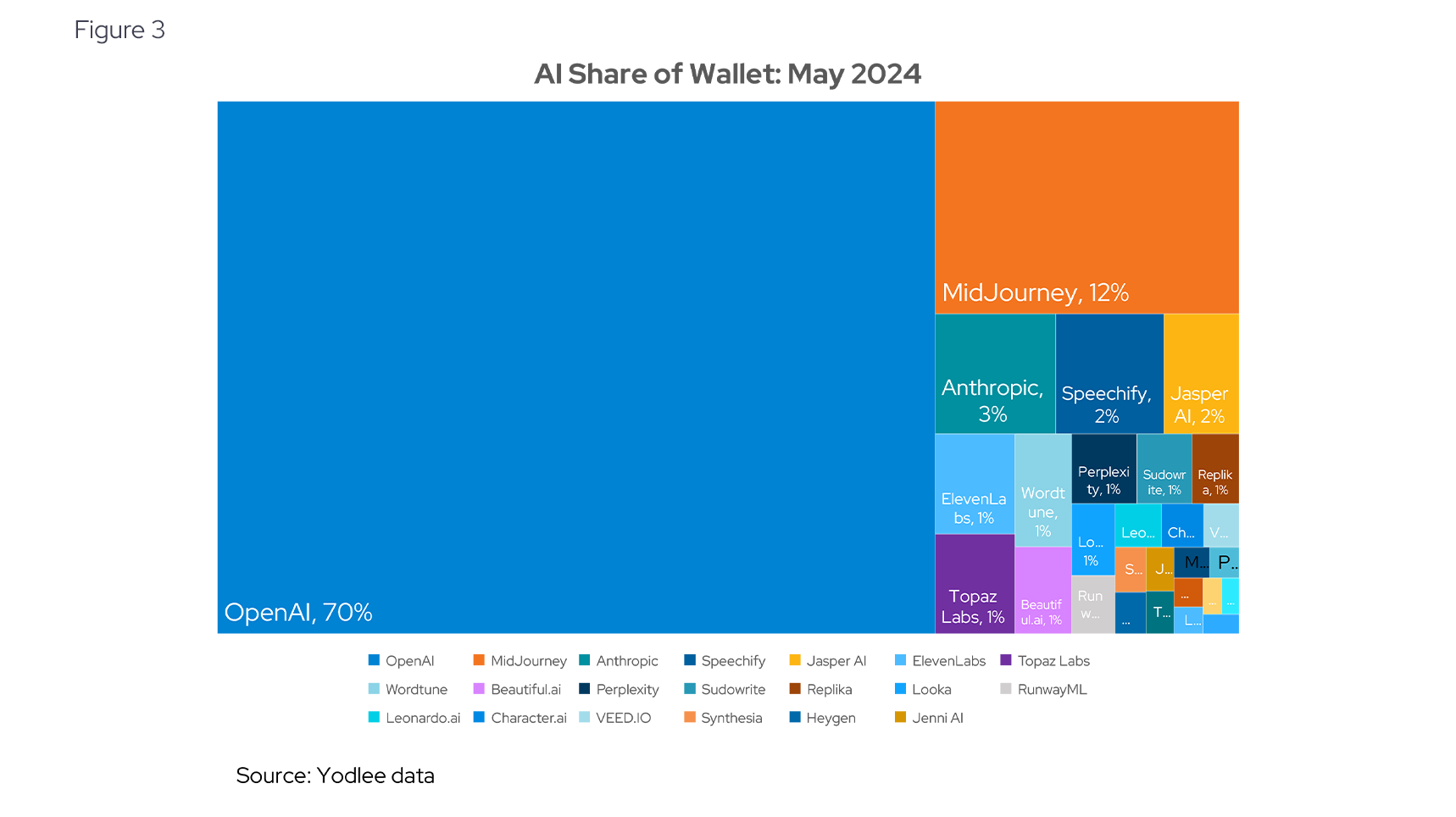 AI Share of Wallet: May 2024