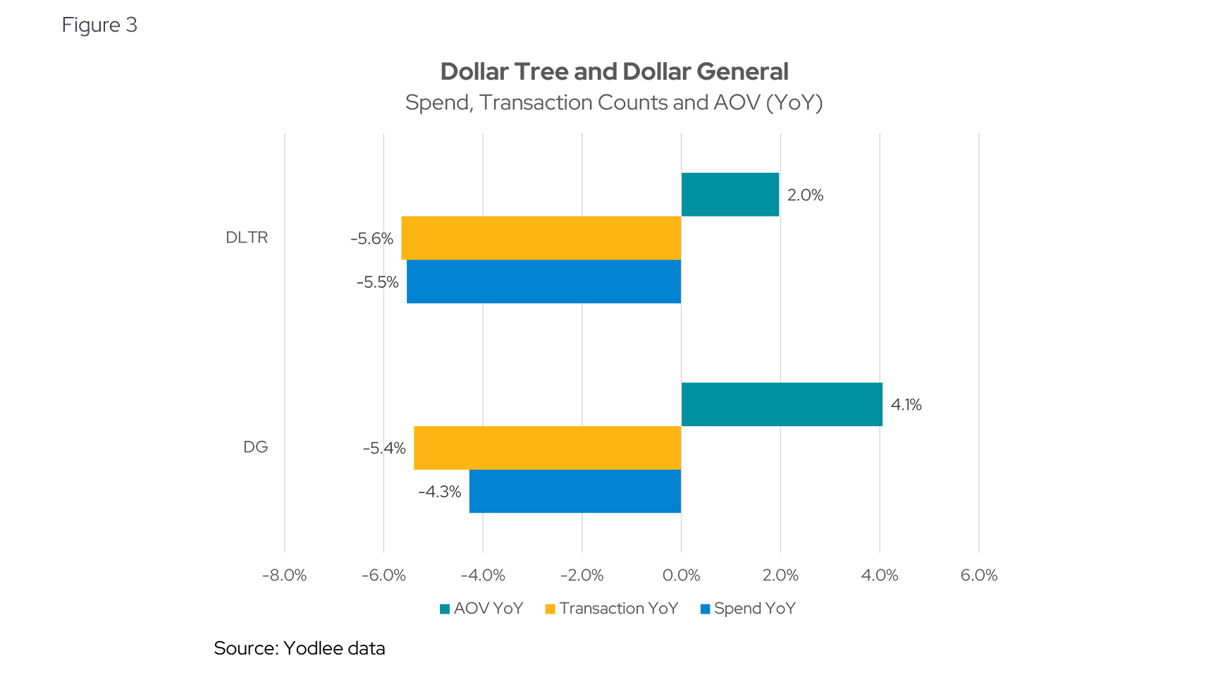 Dollar Tree and Dollar General