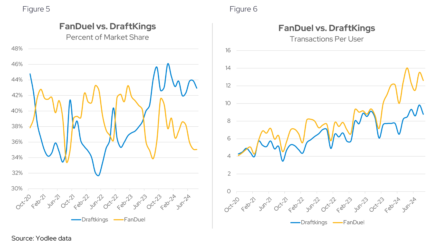 FanDuel vs. DraftKings | FanDuel vs. DraftKings