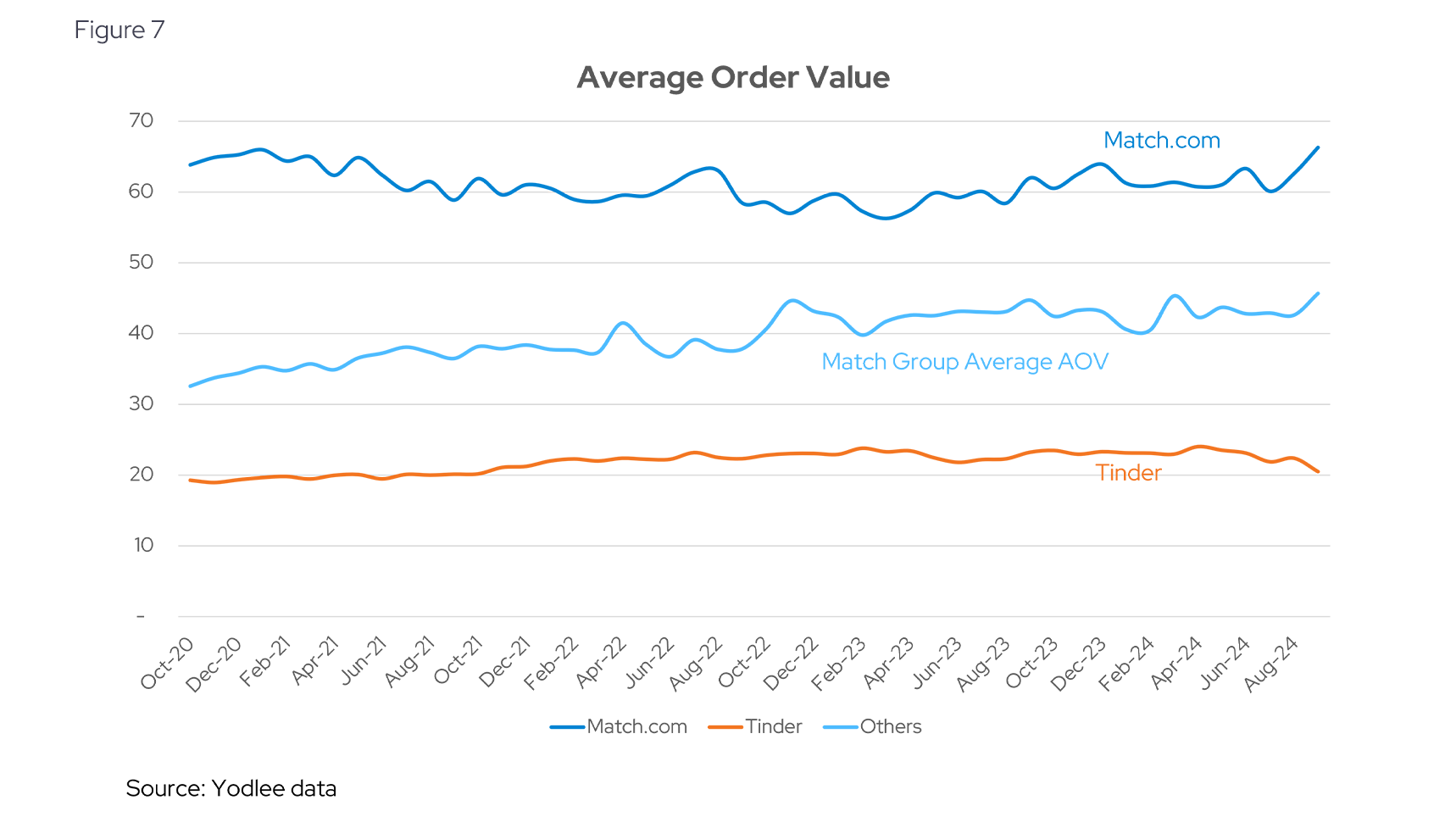 Average Order Value