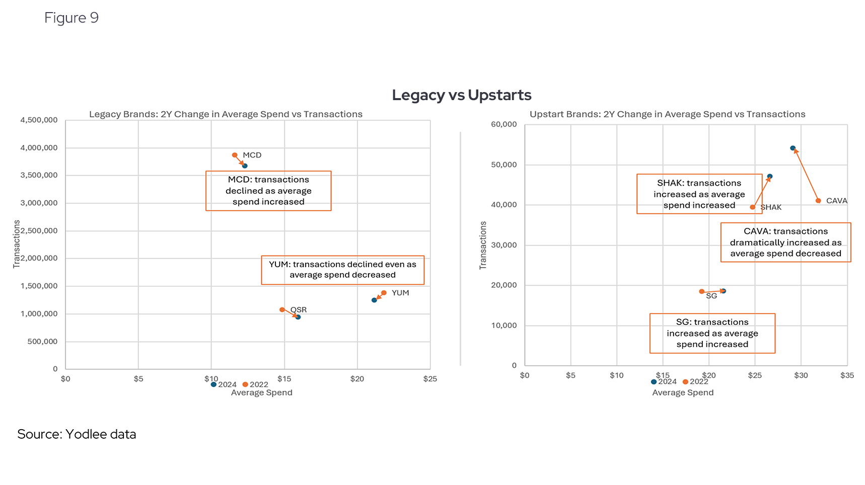 Legacy vs Upstarts