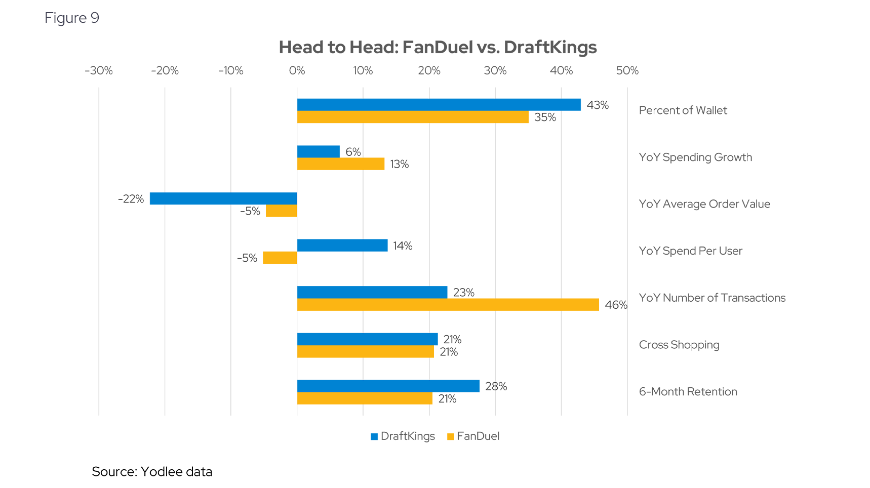 Head to Head: FanDuel vs. DraftKings