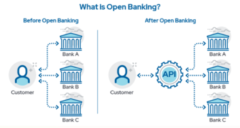 graphic explaining what is open banking