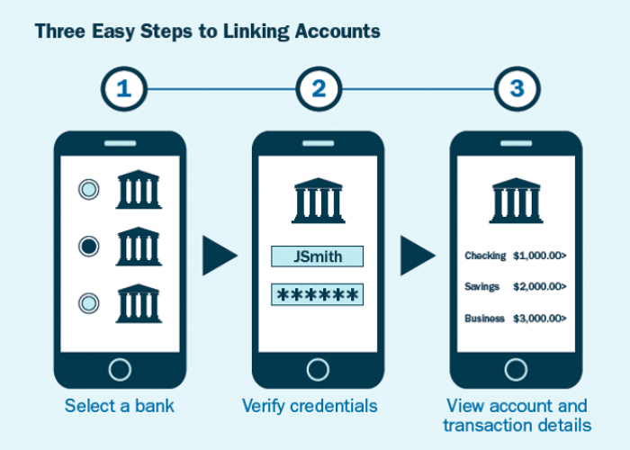 Financial Data Aggregation | Envestnet | Yodlee