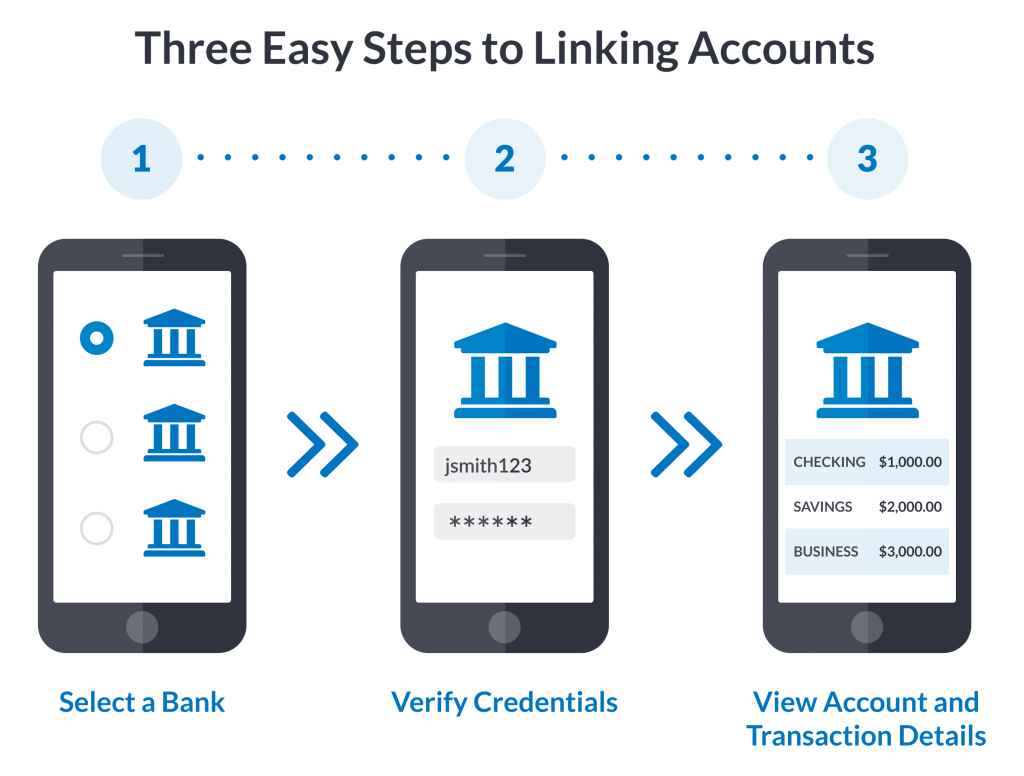 Financial Data Aggregation | Envestnet | Yodlee