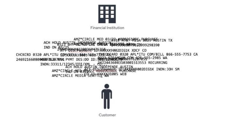 bank transaction api in action