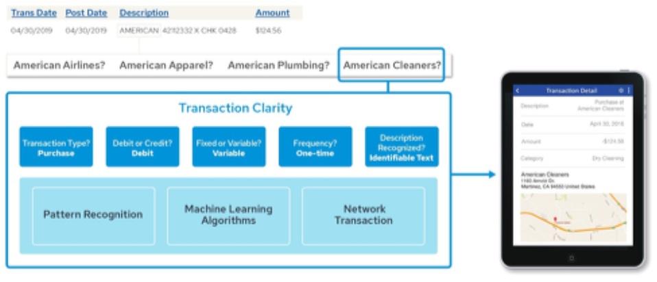 transaction data clarity 